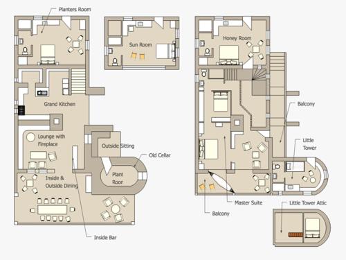 Property Plan